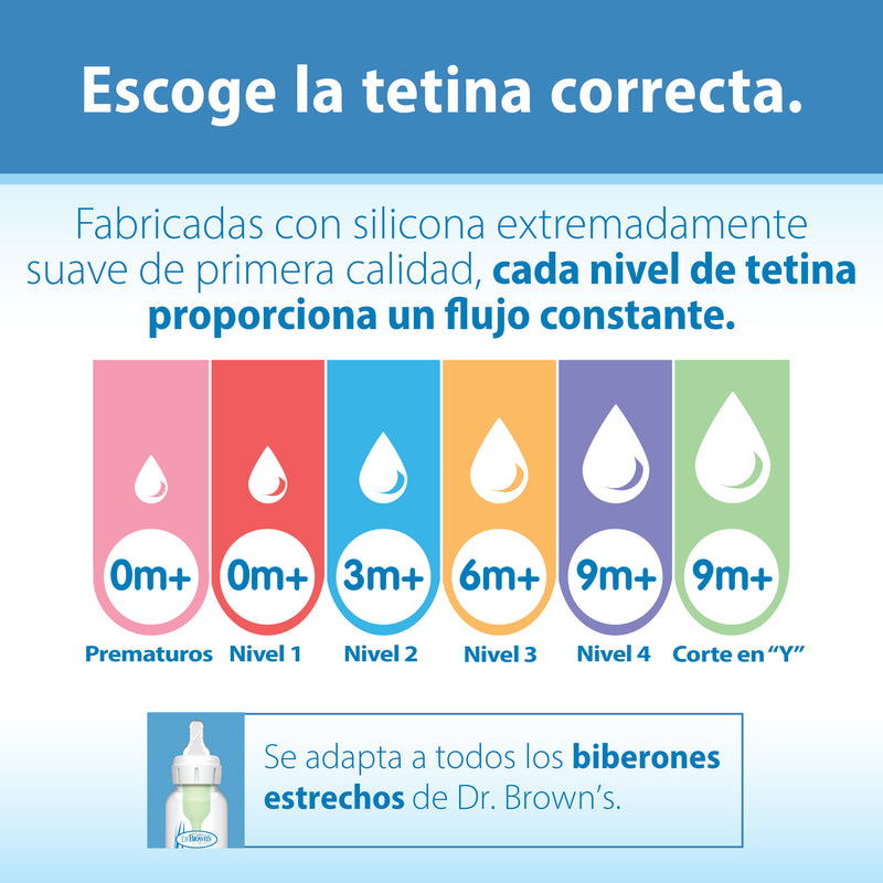 Tetina Anticólico Estándar 2UN para Prematuro, Dr.Brown&