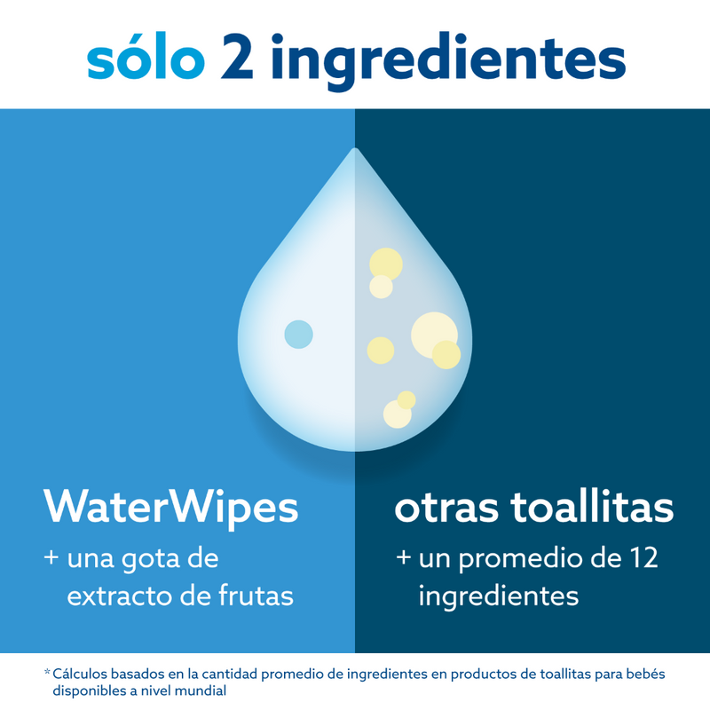 Toallitas Húmedas Bio Waterwipes Mega Value Box 720 Und